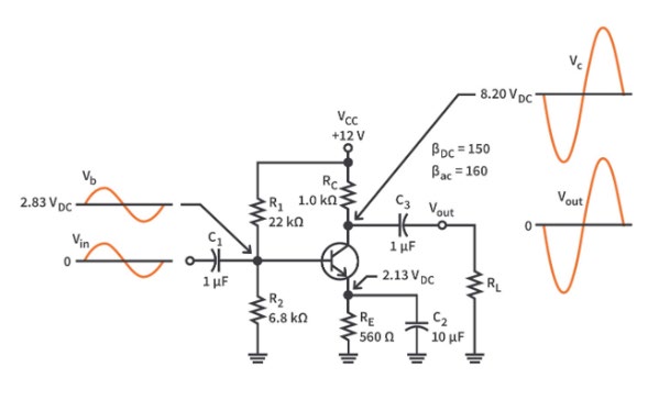 Common-emitter AC amplifier circuit with input and output waveforms showing apparent voltage gain