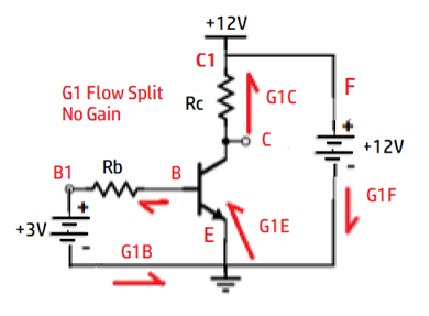 Transistor circuit with 3V and 12V batteries as the source of G1 particles, with points B1, C1 and F labelled