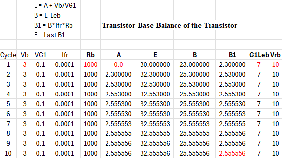 Spreadsheet showing the base circuit converging to a stable balanced value over ten cycles