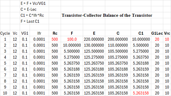 Spreadsheet showing the collector circuit converging to a stable balanced value over ten cycles